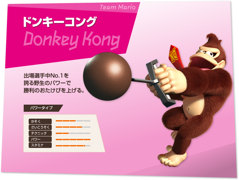 hL[RO Donkey Kong oI蒆No.1ւ쐶̃p[ŏ̂тグB