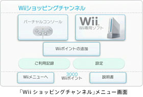 「Wiiショッピングチャンネル」メニュー画面
