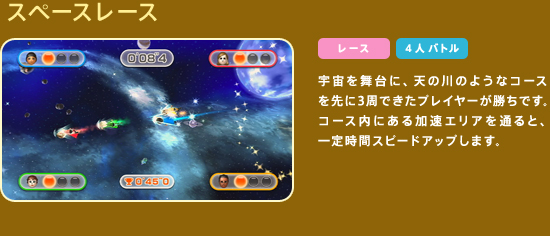 �X�y�[�X���[�X�@�F���𕑑�ɁA�V�̐�̂悤�ȃR�[�X����3���ł����v���C���[�������ł��B�R�[�X���ɂ�������G���A��ʂ�ƁA��莞�ԃX�s�[�h�A�b�v���܂��B