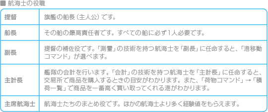 Vc 大航海時代ii