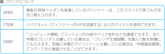Vc フロントミッションシリーズ ガンハザード Vc フロントミッションシリーズ ガンハザード