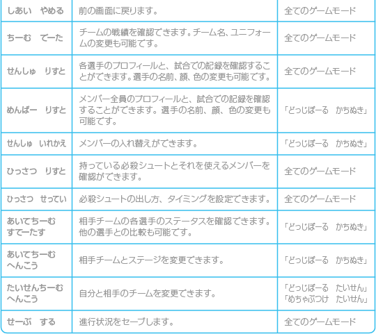 Vc くにおくんのドッジボールだよ全員集合