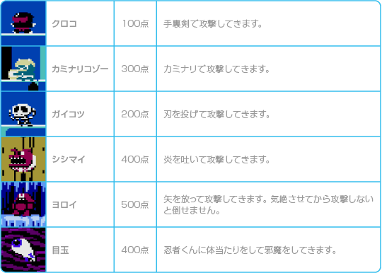 VC 忍者くん 阿修羅ノ章