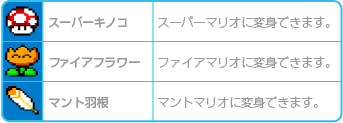 Vcスーパーマリオワールド