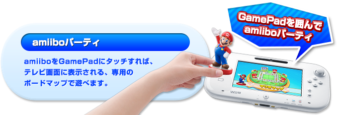 “amiiboパーティ”amiiboをGamePadにタッチすれば、テレビ画面に表示される、専用のボードマップで遊べます。