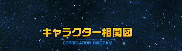 キャラクター相関図 CORRELATION DIAGRAM