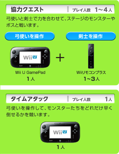̓NGXg vCl 1`4l |gƌmŗ͂킹āAXe[W̃X^[{XƐ킢܂B |g𑀍 Wii U GamePad 1l + m𑀍 WiiRvX 1`3l ^CA^bN vCl 1l |g𑀍삵āAX^[ǂꂾ
|邩܂B Wii U GamePad 1l
