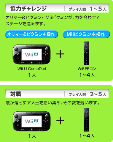 ̓`W vCl 1`5l I}\sN~MiisN~A͂킹
Xe[Wi݂܂B I}\sN~𑀍 Wii U GamePad 1l + MiisN~𑀍 WiiR 1`4l ΐ vCl 2`5l GƂAʂEW߁A̐܂B Wii U GamePad 1l WiiR 1`4l