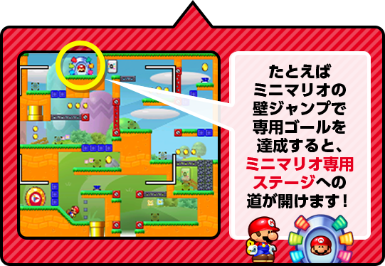たとえばミニマリオの壁ジャンプで専用ゴールを達成すると、ミニマリオ専用ステージへの道が開けます！