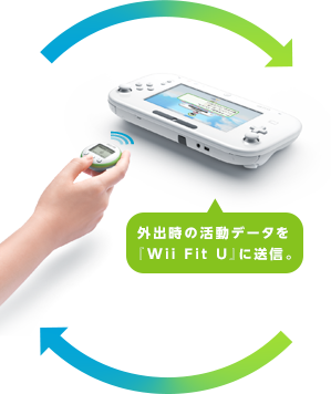 外出時の活動データを『Wii Fit U』に送信。
