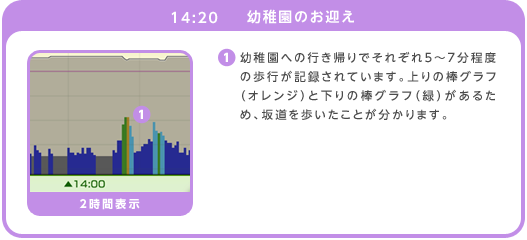 14:20 ct̂} 1.ctւ̍sAłꂼ5`7x̕sL^Ă܂B̖_OtiIWjƉ̖_Oti΁j邽߁A⓹Ƃ܂B
