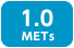 1.0METs