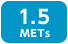 1.5METs