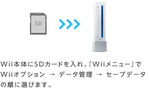 Wii本体にSDカードを入れ、『Wiiメニュー』でWiiオプション → データ管理 → セーブデータの順に選びます。