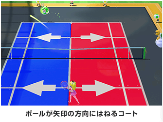 ボールが矢印の方向にはねるコート