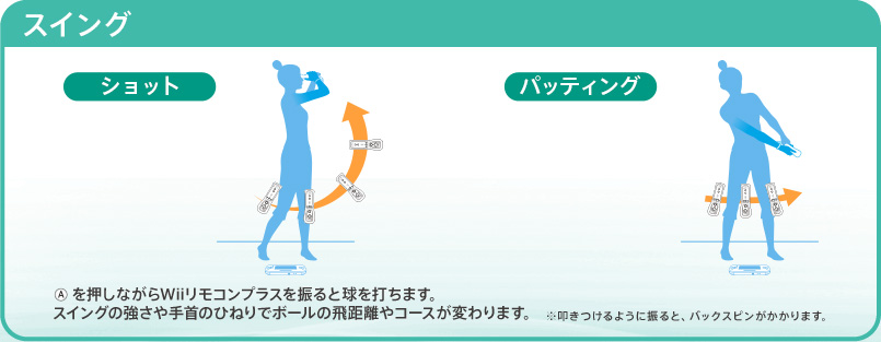 Wii Sports Club ゴルフの操作方法