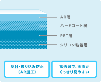 AR�w �n�[�h�R�[�g�w PET�w �V���R���S���w ���ˁE�f�荞�ݖh�~�iAR���H�j�����߂ŁA��ʂ��������茩�₷��