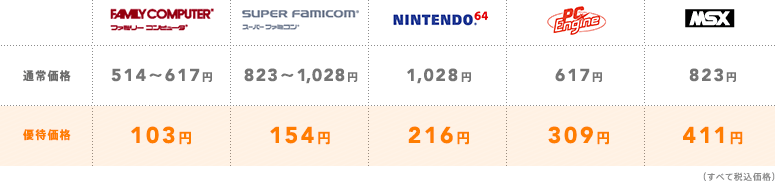 Wii版バーチャルコンソールをお持ちの方へ 優待価格のお知らせ