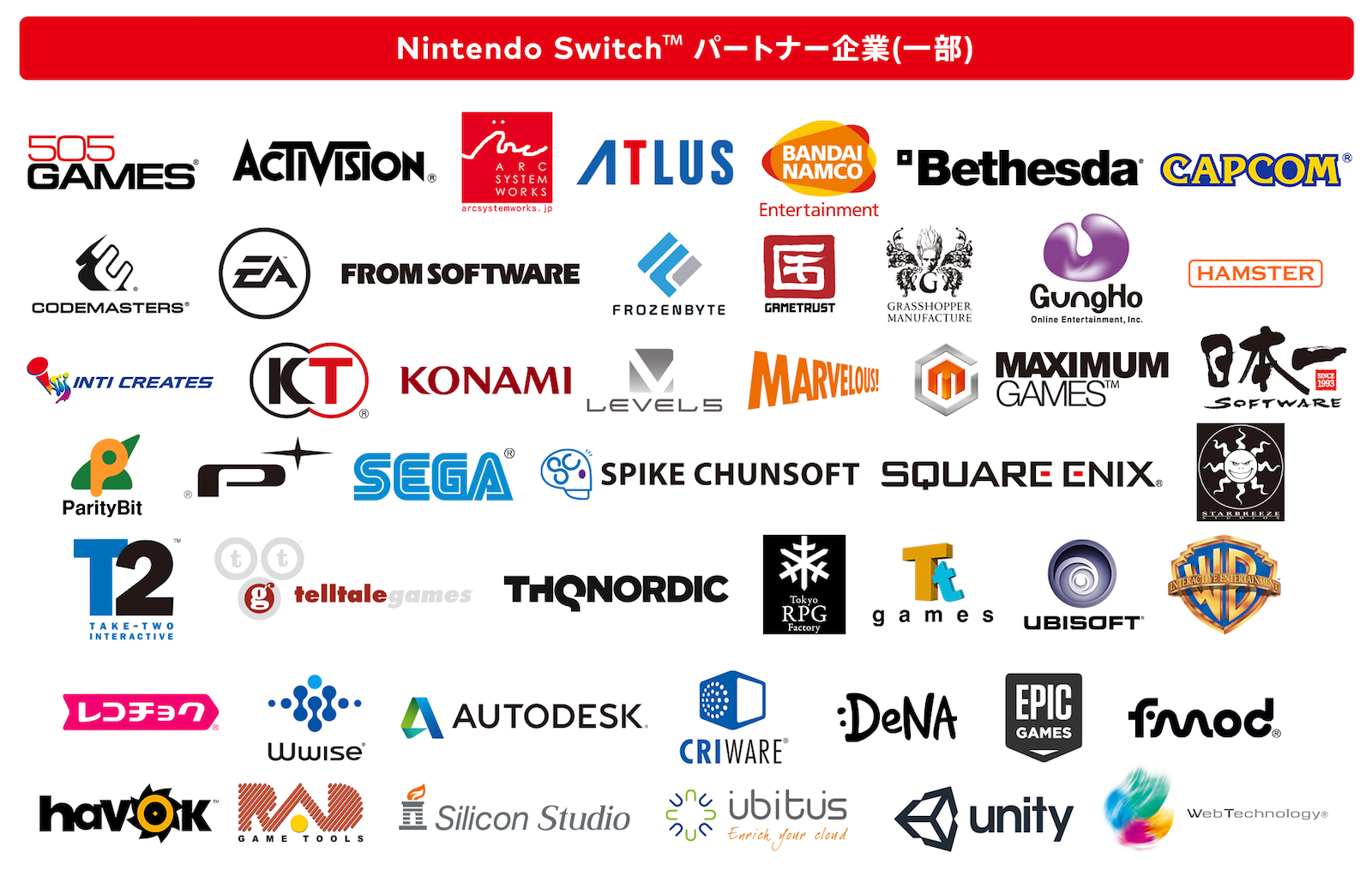 Nintendo Switch パートナー企業(一部)