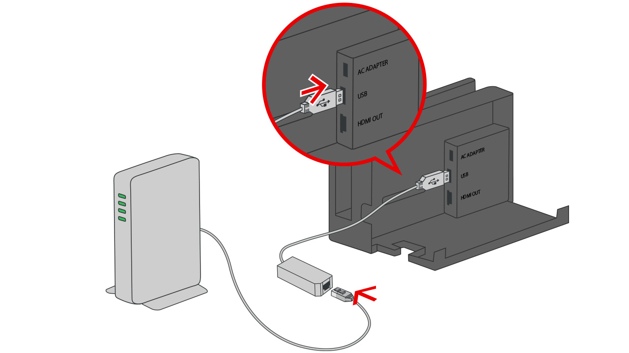 Nintendo Switchドック[HAC-007]のUSB端子に有線LANアダプター（別売）を接続して、ルーターと有線LANアダプターをLANケーブルでつなぎます。